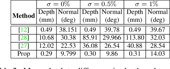 Figure 3 for Depth from a polarisation + RGB stereo pair