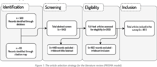 Figure 1 for Healthcare Knowledge Graph Construction: State-of-the-art, open issues, and opportunities
