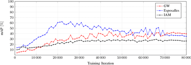Figure 2 for Learning Deep Representations for Word Spotting Under Weak Supervision
