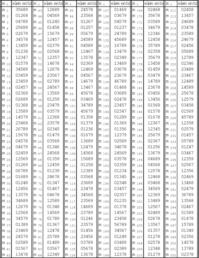 Figure 2 for A Numerical Example on the Principles of Stochastic Discrimination