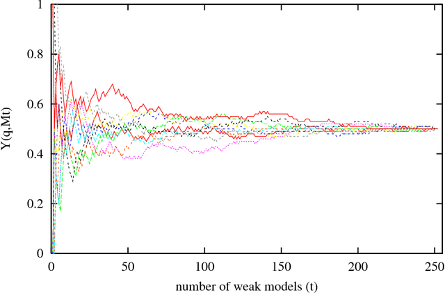 Figure 1 for A Numerical Example on the Principles of Stochastic Discrimination