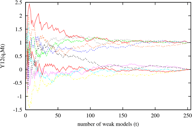 Figure 3 for A Numerical Example on the Principles of Stochastic Discrimination