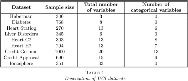 Figure 2 for SIRUS: Making Random Forests Interpretable