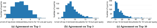 Figure 2 for Consistency and Variation in Kernel Neural Ranking Model