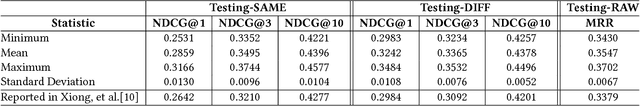 Figure 1 for Consistency and Variation in Kernel Neural Ranking Model
