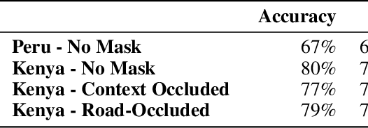 Figure 2 for Crowd-Sourced Road Quality Mapping in the Developing World