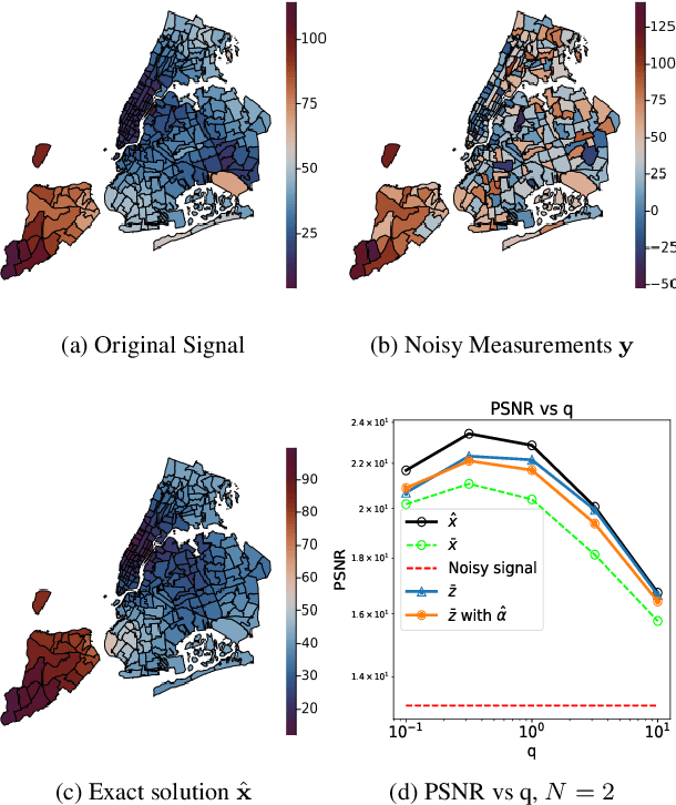 Figure 2 for Variance reduction in stochastic methods for large-scale regularised least-squares problems