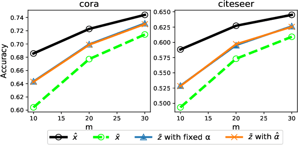 Figure 3 for Variance reduction in stochastic methods for large-scale regularised least-squares problems