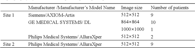 Figure 1 for Automatic Identification of the End-Diastolic and End-Systolic Cardiac Frames from Invasive Coronary Angiography Videos