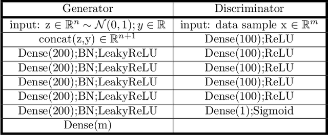 Figure 4 for GANs and Closures: Micro-Macro Consistency in Multiscale Modeling