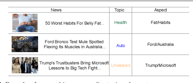 Figure 1 for Aspect-driven User Preference and News Representation Learning for News Recommendation