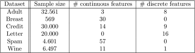 Figure 1 for Deep Generative Pattern-Set Mixture Models for Nonignorable Missingness