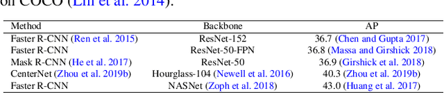 Figure 4 for Polysemy Deciphering Network for Robust Human-Object Interaction Detection