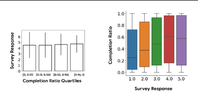 Figure 1 for Reward Shaping for User Satisfaction in a REINFORCE Recommender