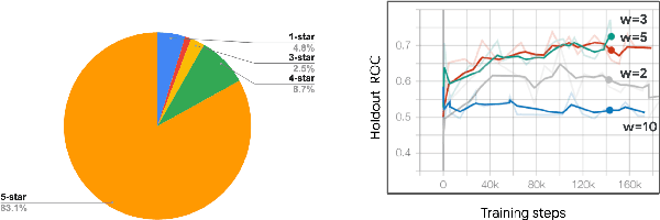 Figure 3 for Reward Shaping for User Satisfaction in a REINFORCE Recommender