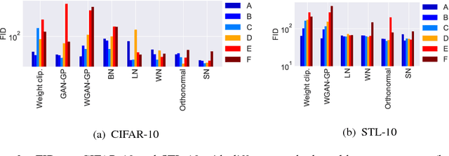 Figure 2 for Spectral Normalization for Generative Adversarial Networks