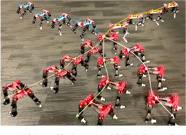 Figure 1 for Emergent Real-World Robotic Skills via Unsupervised Off-Policy Reinforcement Learning