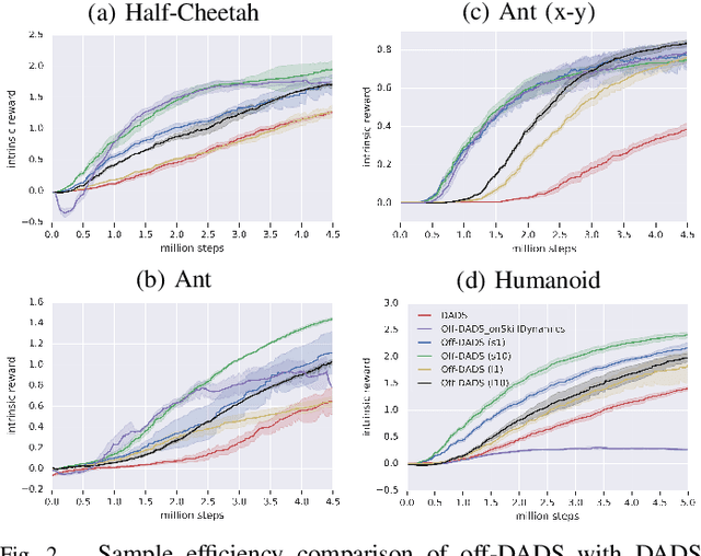 Figure 2 for Emergent Real-World Robotic Skills via Unsupervised Off-Policy Reinforcement Learning