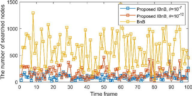 Figure 2 for Learning to Optimize Resource Assignment for Task Offloading in Mobile Edge Computing