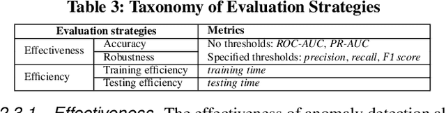 Figure 4 for A Comparative Study on Unsupervised Anomaly Detection for Time Series: Experiments and Analysis