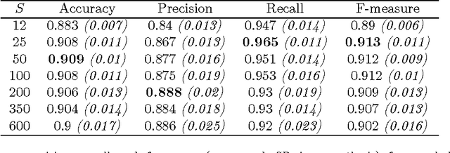 Figure 2 for Image Classification of Grapevine Buds using Scale-Invariant Features Transform, Bag of Features and Support Vector Machines
