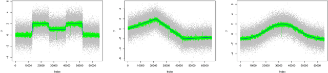 Figure 1 for Spatially Adaptive Online Prediction of Piecewise Regular Functions