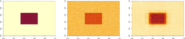 Figure 3 for Spatially Adaptive Online Prediction of Piecewise Regular Functions