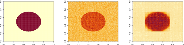 Figure 4 for Spatially Adaptive Online Prediction of Piecewise Regular Functions