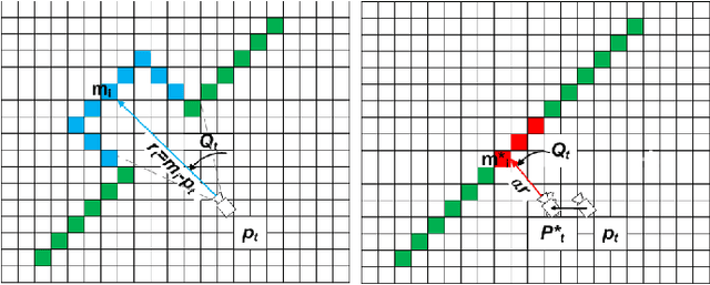 Figure 3 for MAOMaps: A Photo-Realistic Benchmark For vSLAM and Map Merging Quality Assessment