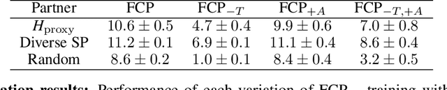 Figure 2 for Collaborating with Humans without Human Data