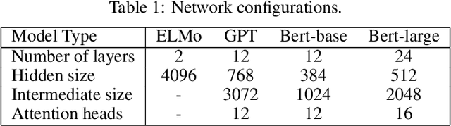 Figure 2 for Spontaneous Emerging Preference in Two-tower Language Model