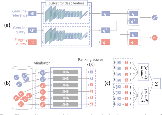Figure 4 for Revealing Reliable Signatures by Learning Top-Rank Pairs