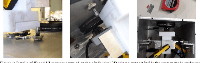Figure 1 for Girasol, a Sky Imaging and Global Solar Irradiance Dataset