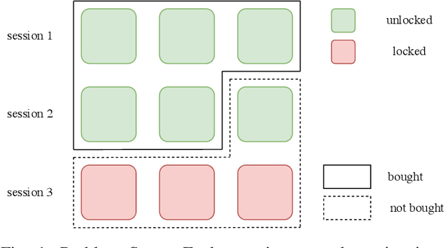 Figure 1 for Session-aware Item-combination Recommendation with Transformer Network