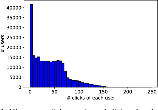 Figure 2 for Session-aware Item-combination Recommendation with Transformer Network