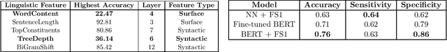 Figure 1 for Augmenting BERT Carefully with Underrepresented Linguistic Features