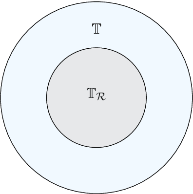 Figure 1 for On Typical Hesitant Fuzzy Languages and Automata