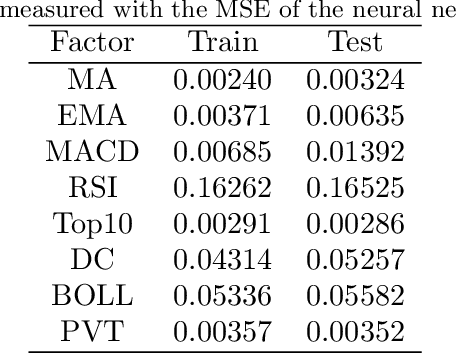 Figure 4 for Neural Network-based Automatic Factor Construction