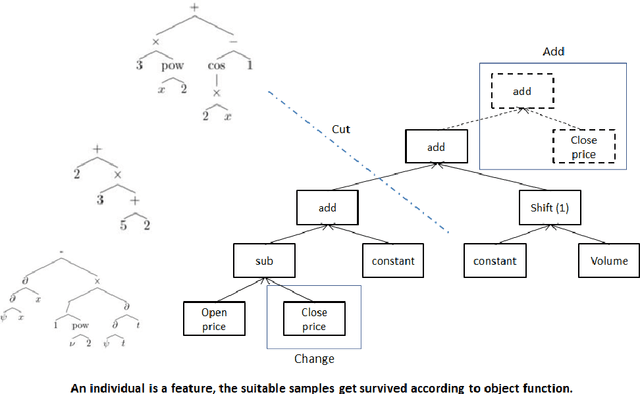 Figure 1 for Neural Network-based Automatic Factor Construction