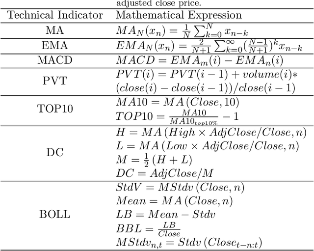 Figure 2 for Neural Network-based Automatic Factor Construction