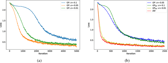 Figure 4 for Stochastic Variational Optimization