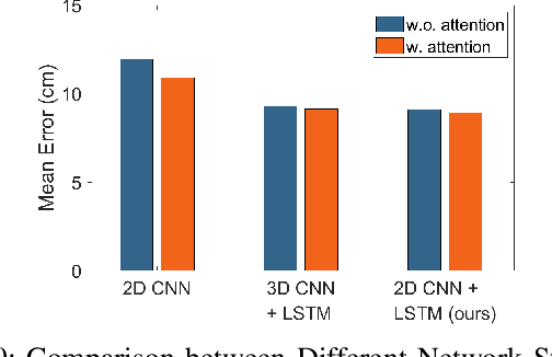 Figure 2 for 3-D Motion Capture of an Unmodified Drone with Single-chip Millimeter Wave Radar
