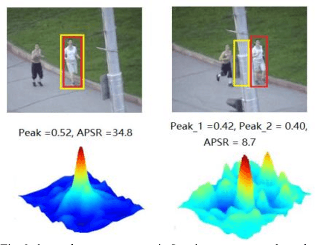 Figure 3 for Correlation Tracking via Robust Region Proposals