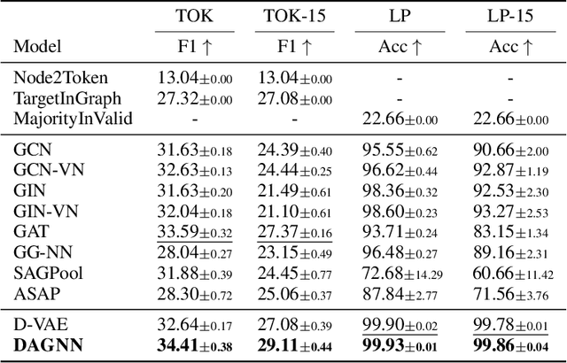 Figure 2 for Directed Acyclic Graph Neural Networks