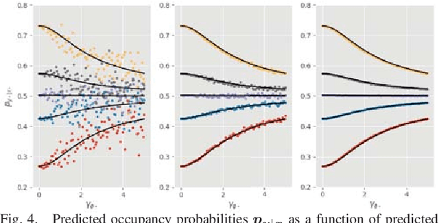 Figure 4 for Probably Unknown: Deep Inverse Sensor Modelling In Radar