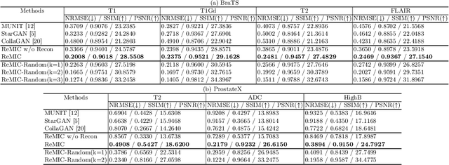 Figure 2 for Multi-Domain Image Completion for Random Missing Input Data