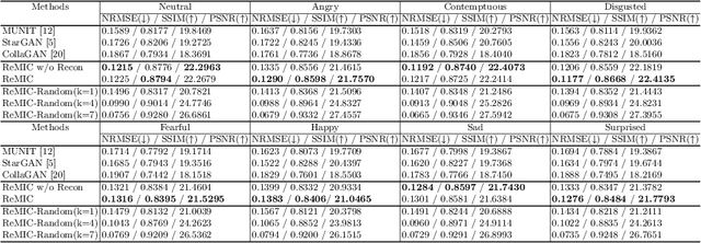 Figure 4 for Multi-Domain Image Completion for Random Missing Input Data
