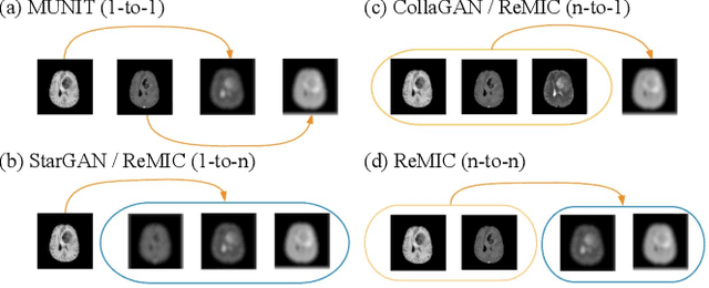 Figure 1 for Multi-Domain Image Completion for Random Missing Input Data