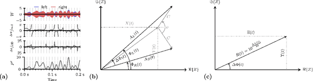Figure 1 for Statistics of the interaural parameters for dichotic tones in diotic noise ($N_0 S_ψ$)