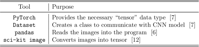 Figure 2 for Predicting Pedestrian Crosswalk Behavior Using Convolutional Neural Networks